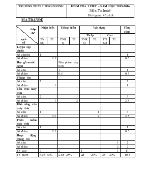 Kiểm tra 1 tiết  Năm học 2015-2016 môn Tin học 6 trường PT DTNT Ea Súp